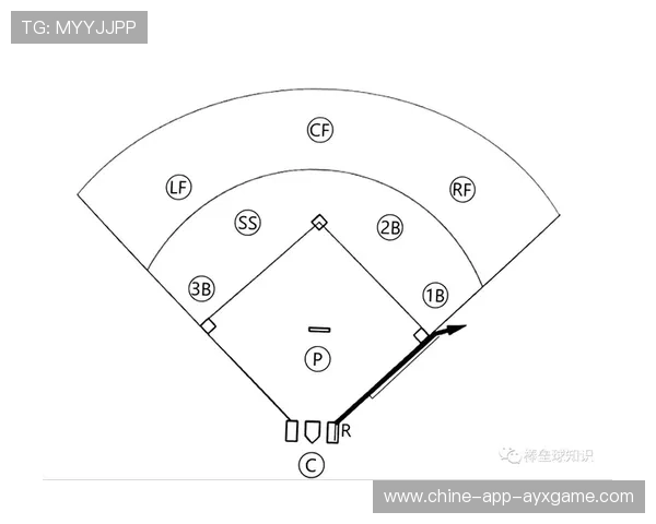 棒球跑垒判断与速度练习 棒球跑垒判断与速度练习