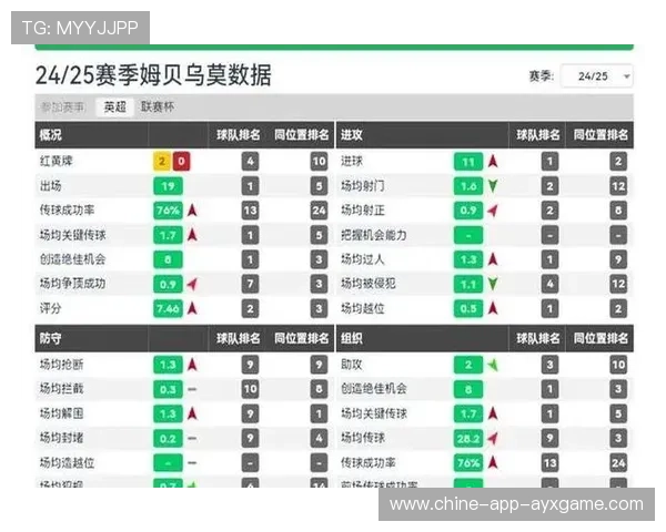 关于利物浦的最新动态：记录榜单更新